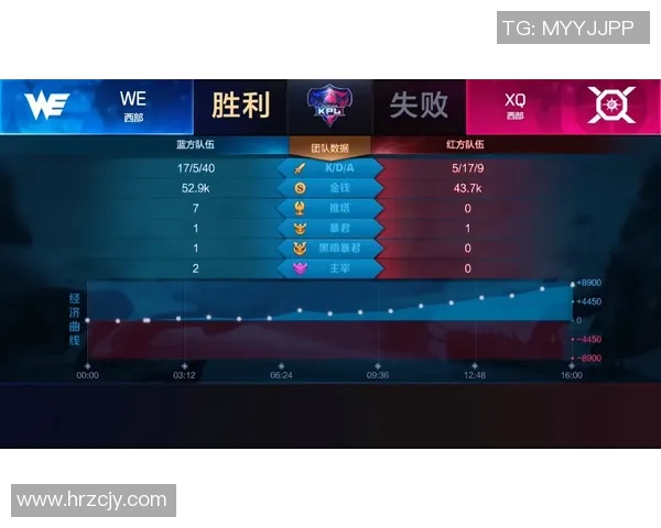 王者荣耀热点分析:EDG战队转型背后的策略与挑战解读 王者荣耀热点分析:EDG战队转型背后的策略与挑战解读