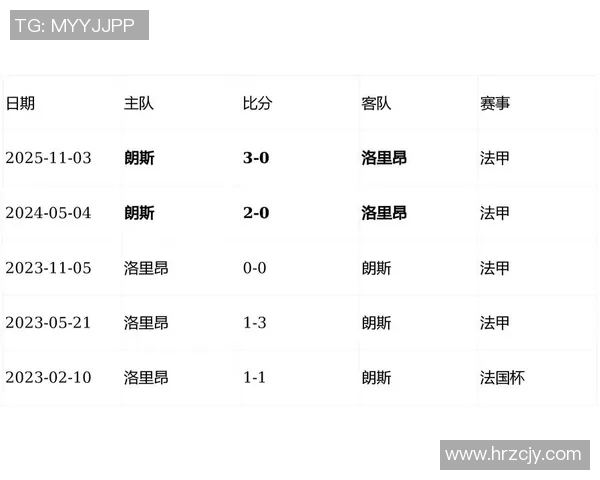 洛里昂与凯恩的精彩对决揭示法甲新赛季的竞争格局与球队实力分析