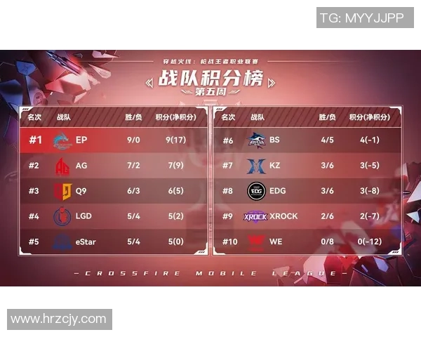 青年赛积分榜更新LNG战队以67分稳居第一名