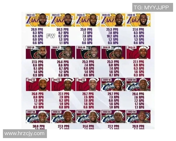 2019湖人对阵篮网季前赛精彩回顾与球员表现分析