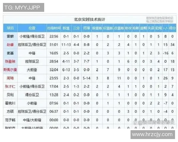 CBA辽宁队与北京队历史交锋回顾及战绩分析 CBA辽宁队与北京队历史交锋回顾及战绩分析