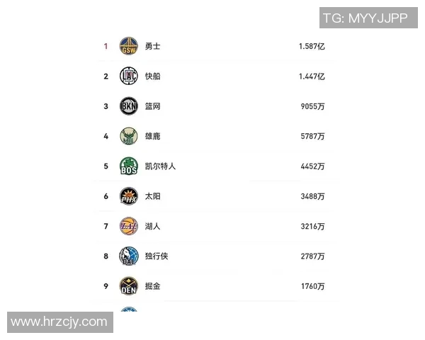 勇士队破纪录支出19亿美元奢侈税成功争夺附加赛资格